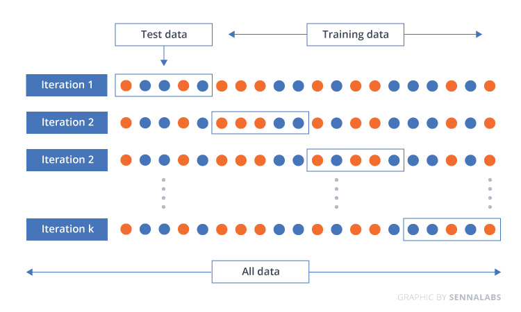 Cross-Validation