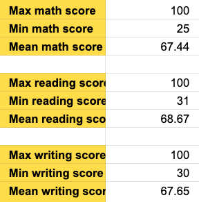  Min, Max, Average 