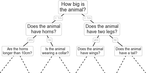 Decision tree