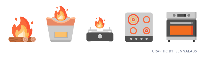 Evolution of Cooking With Fire