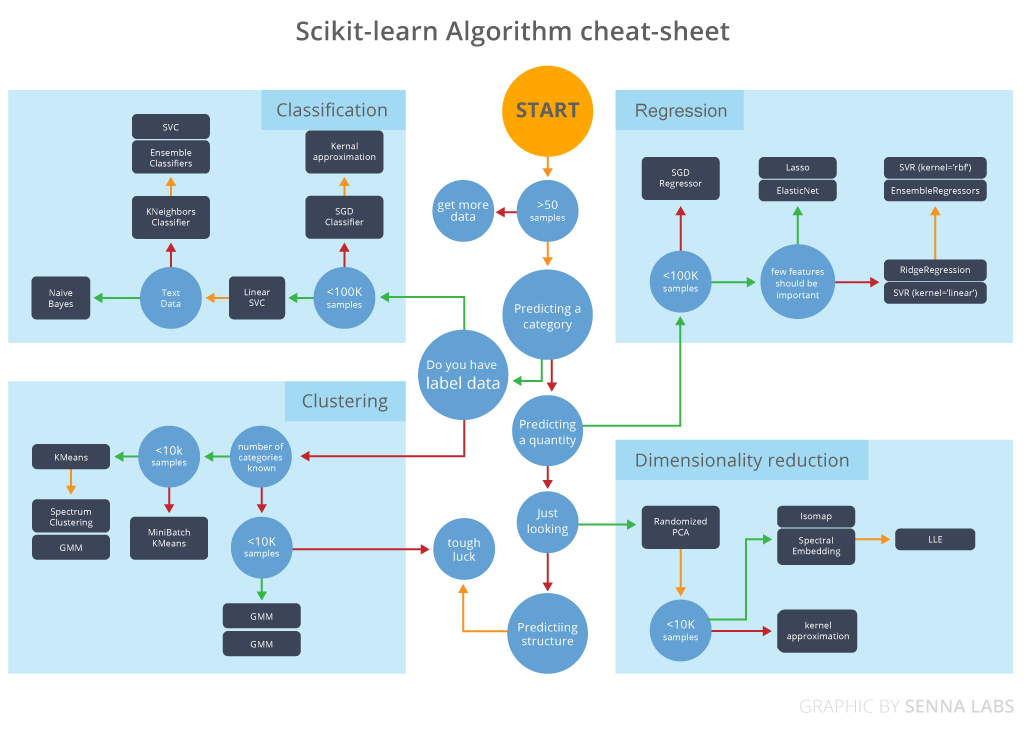 Multiple algorithms