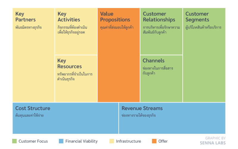 Business Model Canvas