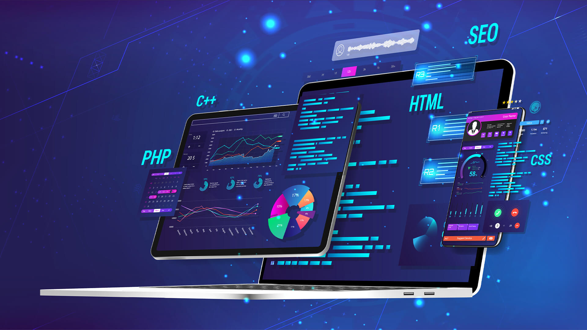 Types of Software Maintenance