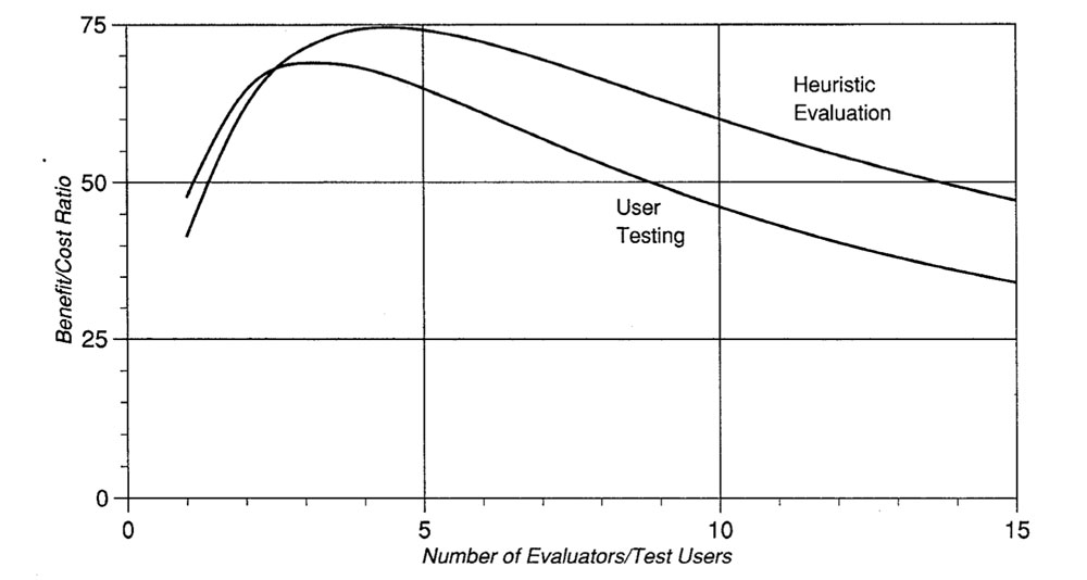 User Testing