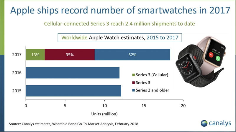 Apple smartwatch record