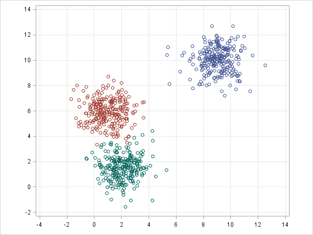 K-nearest neighbor