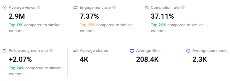 TikTok Gain insights with authenticated data