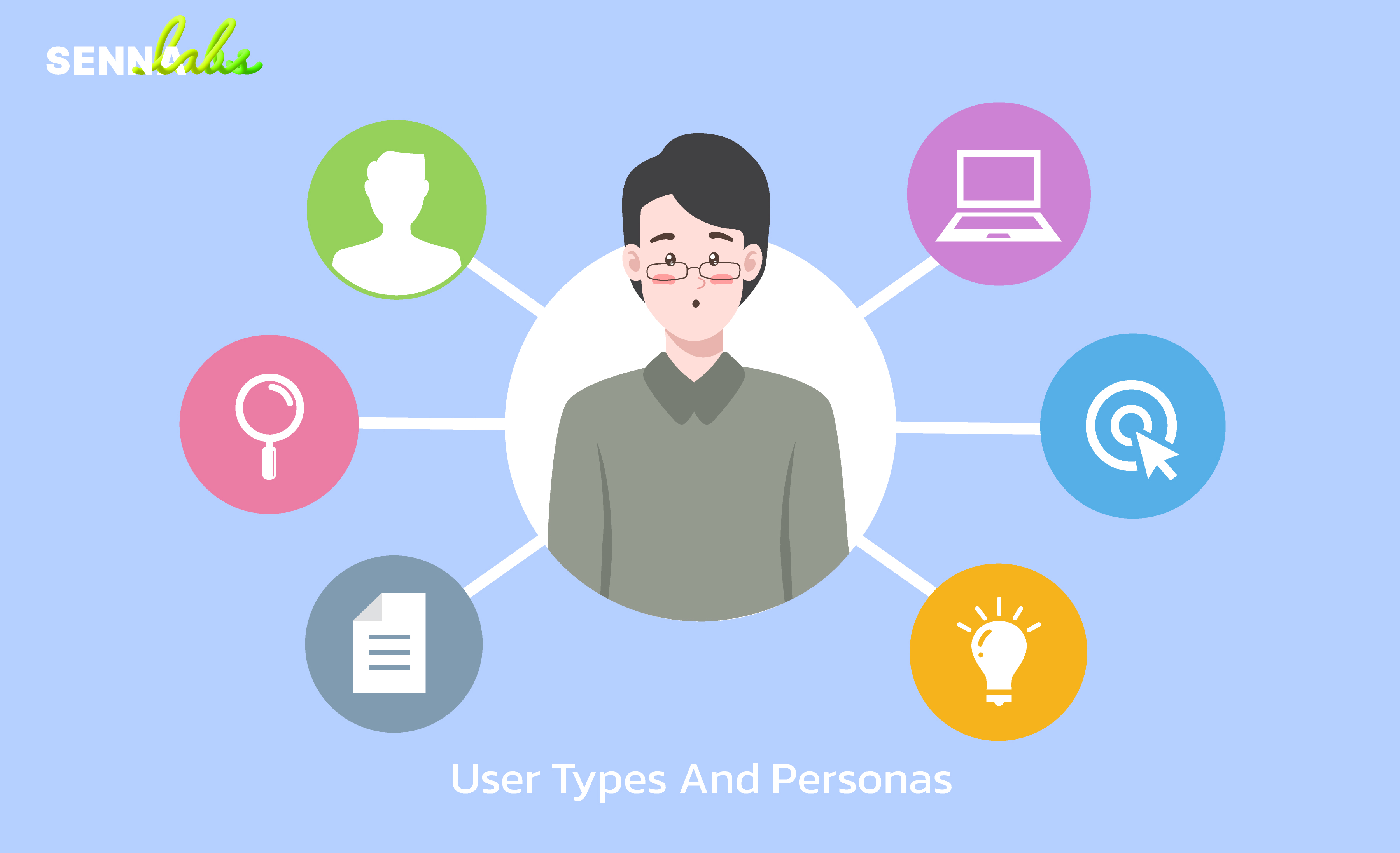 user type and persona