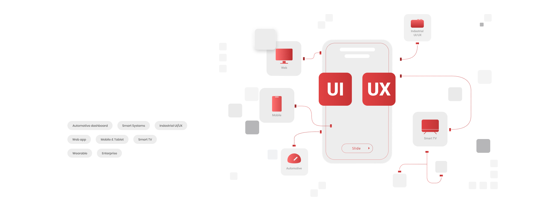 Blog - Designing for User Needs: A Guide to Simplicity in UX/UI for ...
