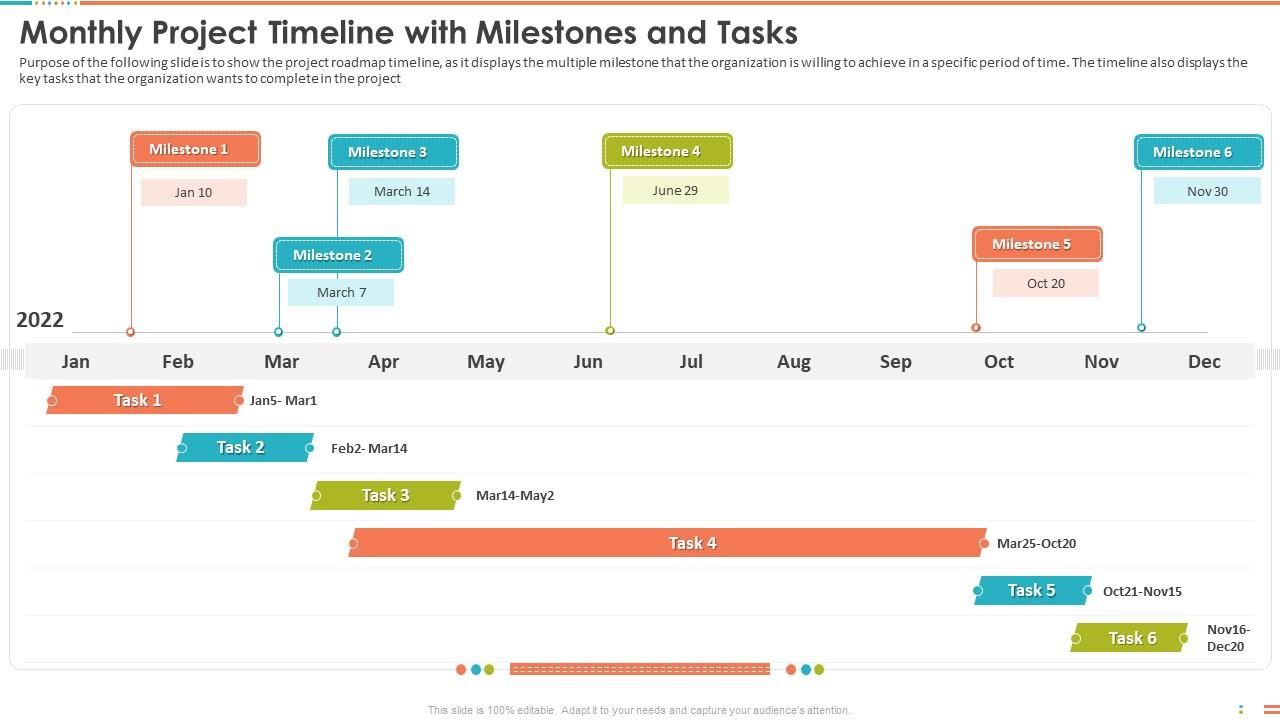 monthly project timeline