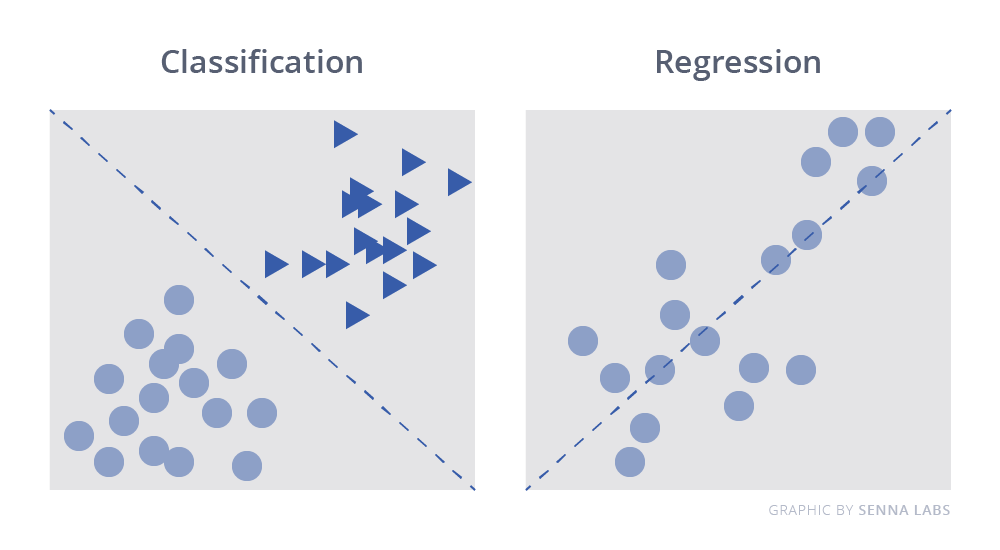 Supervised Learning