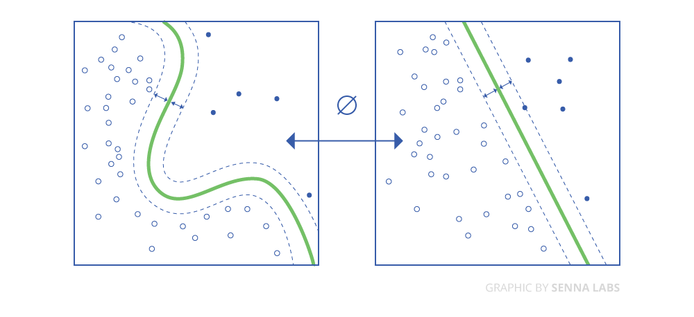 Linear SVM and kernel SVM