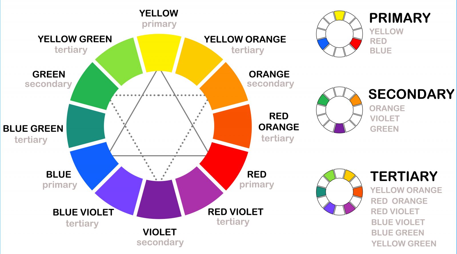 The Color Wheel