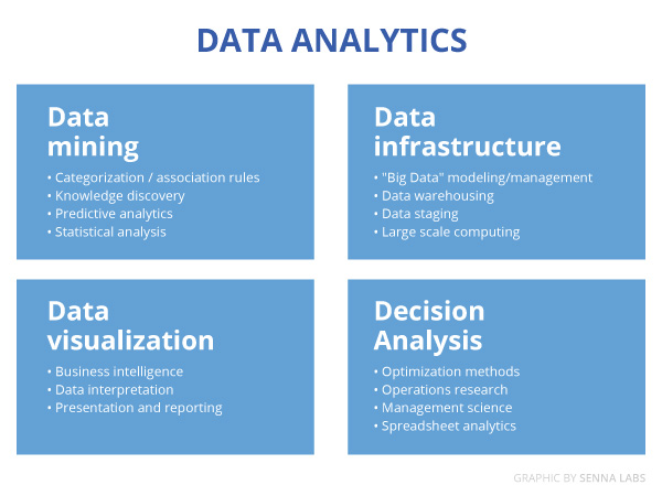 Data Analyst