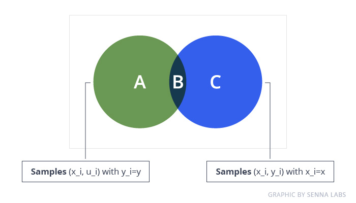 Naive Bayes