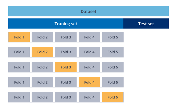 Cross-Validation