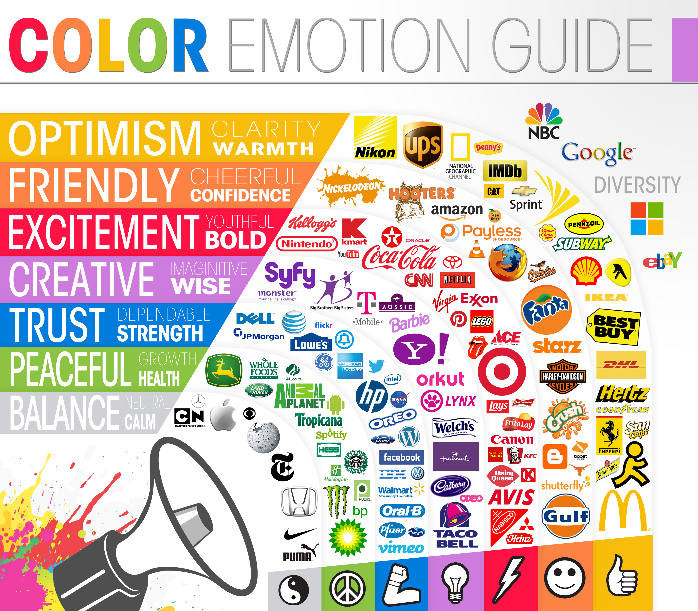 Color psychology in UX