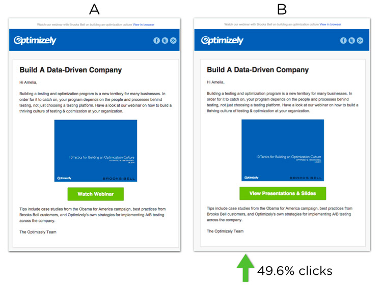 A/B testing