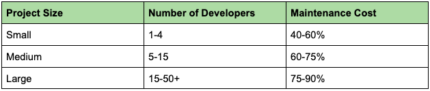 number chart