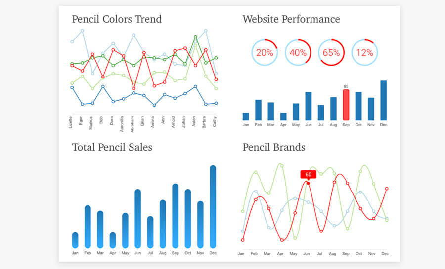 VizzyCharts