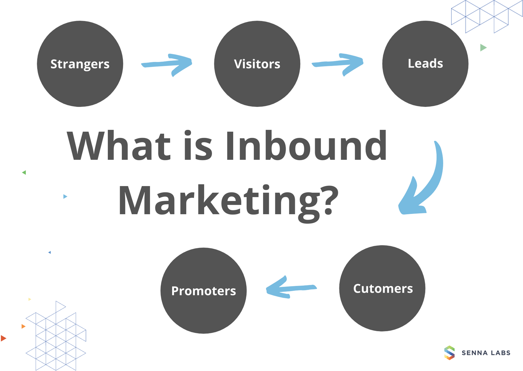 Inbound Marketing