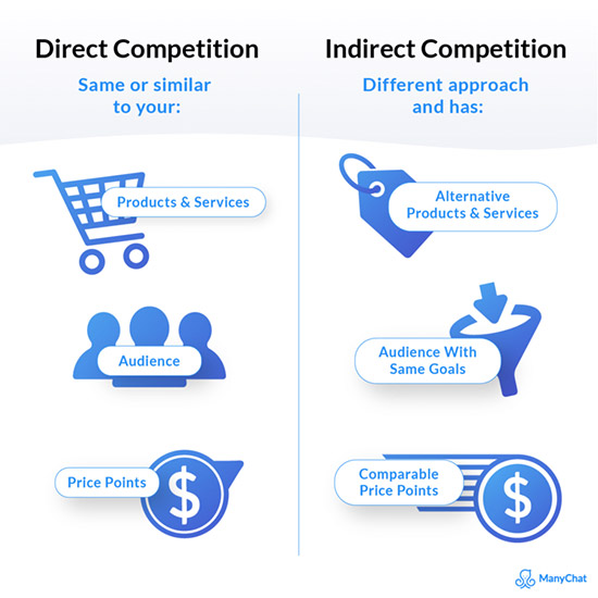 Competitor Analysis