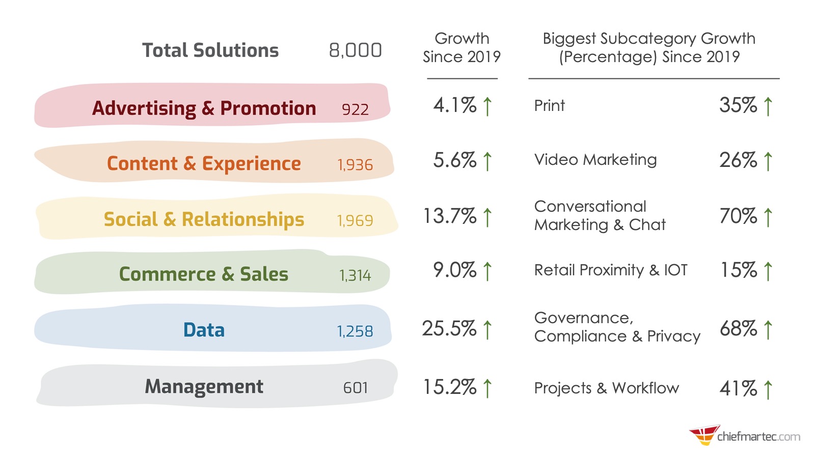 Martech