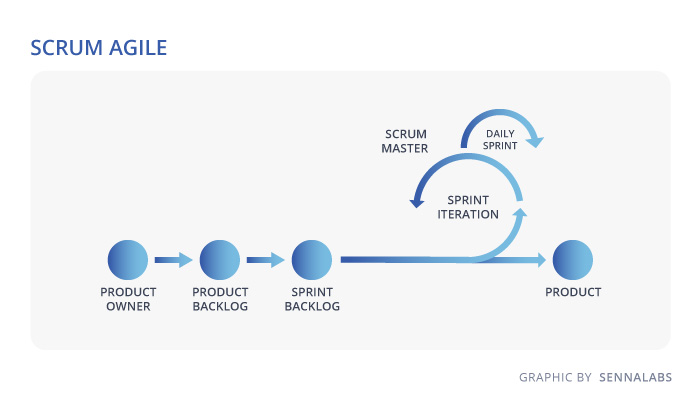 Scrum Agile