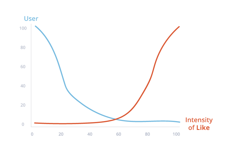 Y Combinator