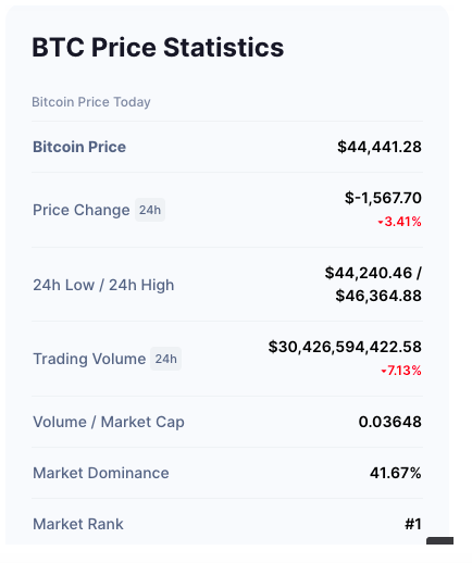 BTC Price Statistics