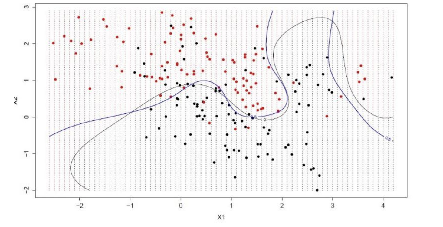 Support Vector Machines