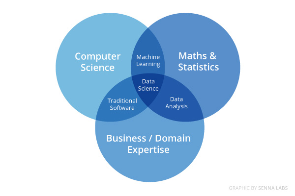 Data Science