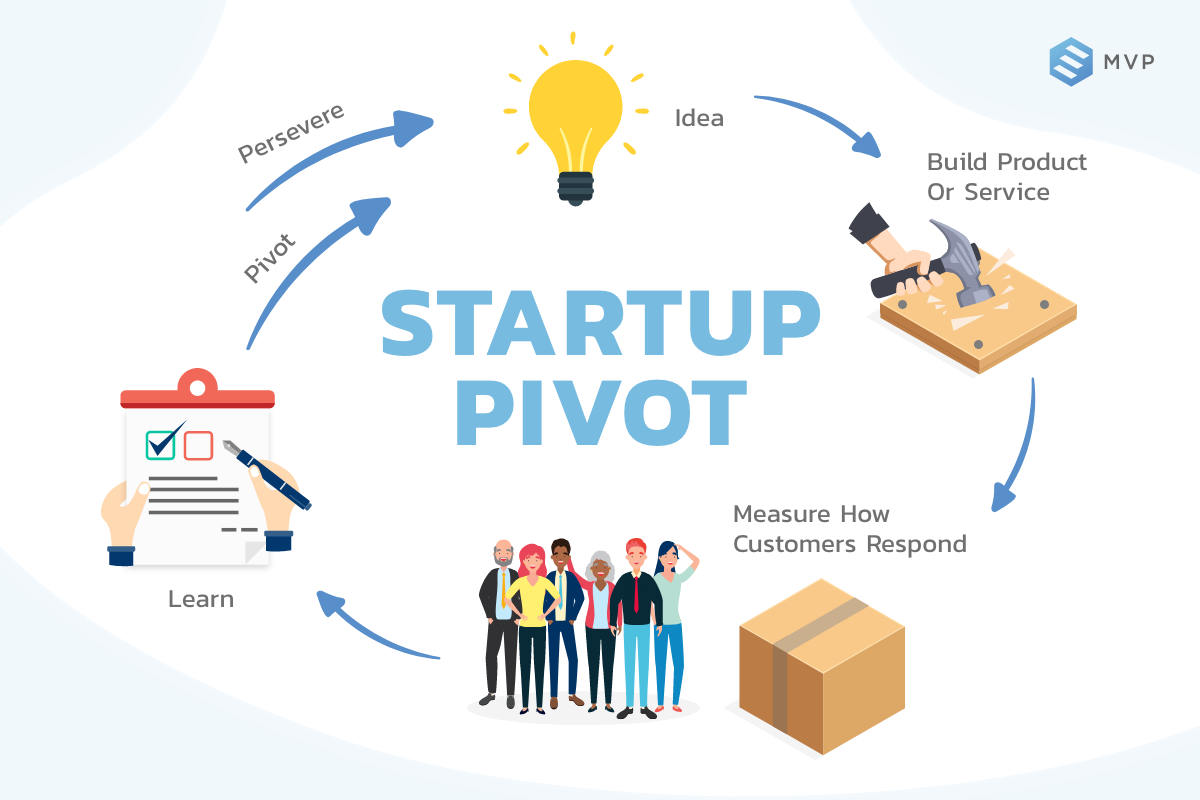 Startup Pivot