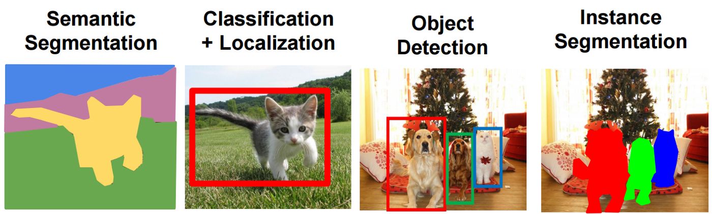 Four main/basic types in image classification